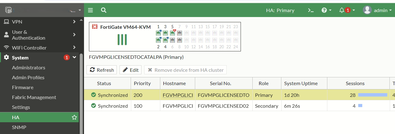 FortiGate HA Status Dashboard