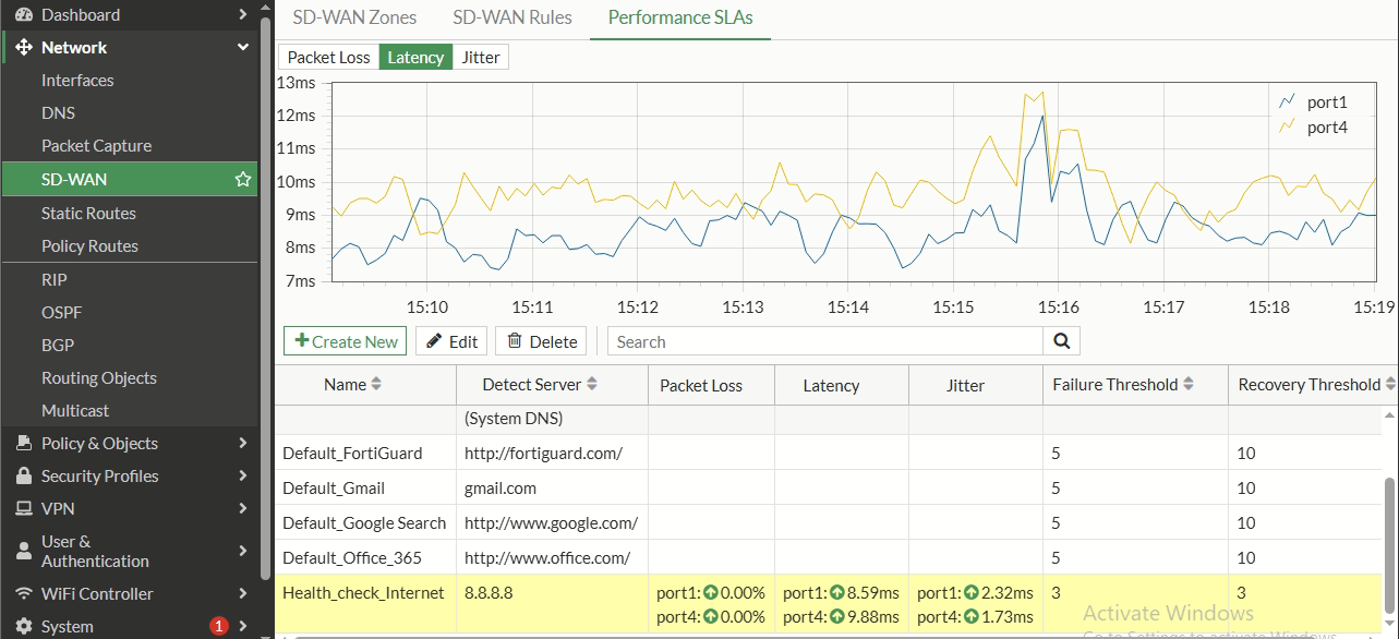 Performance SLA Status
